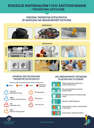 Laboratorium przyszłości. Kompetencje techniczne i praktyczne