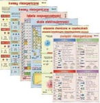 Zestaw plansz chemicznych