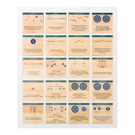 Chemiczne memory - wiązania i reakcje chemiczne