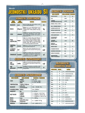 Plansze fizyczne - zestaw podstawowy