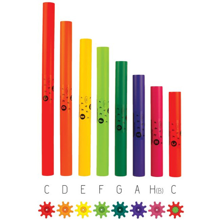 Zestaw Korbo Edu Code Music