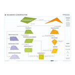 Własności czworokątów - Plansza ścienna