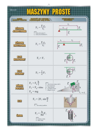 Plansze fizyczne - zestaw podstawowy