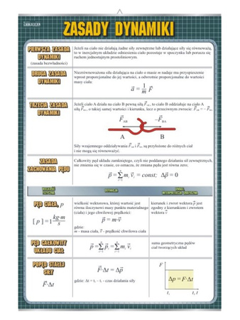 Plansze fizyczne - zestaw podstawowy