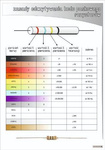 Zasady odczytywania kodu paskowego rezystorów - schematy poglądowe