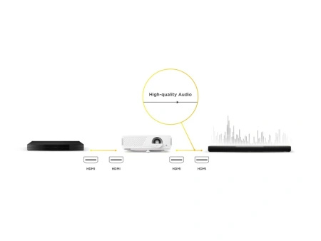 Projektor Laserowy Domowy ViewSonic LX750-4K