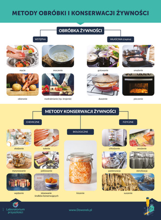 Laboratorium przyszłości. PAKIET. 3 programów