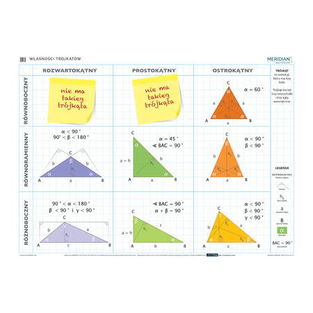 Własności trójkątów  - Plansza ścienna