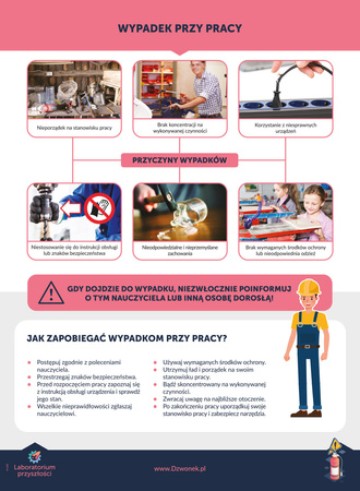 Laboratorium przyszłości. Instrukcje BHP w szkole i poza nią (zestaw podstawowy)