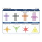 Własności brył - Plansza ścienna