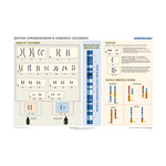 Podstawy genetyki - chromosomy w komórce człowieka - Plansza ścienna