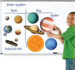 Magnetyczny układ słoneczny