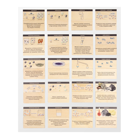 Chemiczne memory - rodzaje i przemiany materii