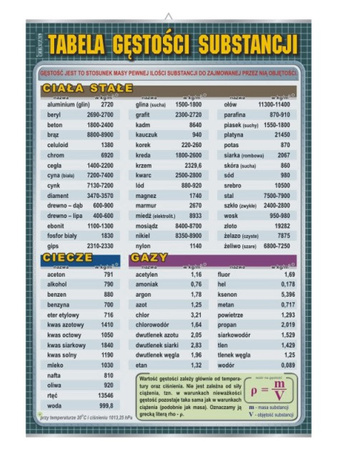 Plansze fizyczne - zestaw podstawowy