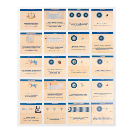 Chemiczne memory - Budowa materii. Układ okresowy pierwiastków