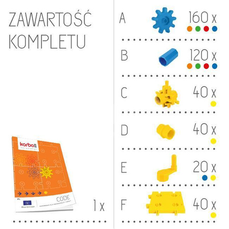 Zestaw Korbo Edu Code 420