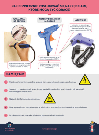 Laboratorium przyszłości. PAKIET. 3 programów