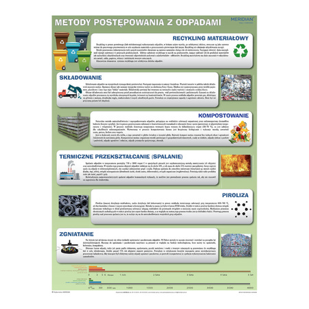 Metody postępowania z odpadami - ścienna plansza dydaktyczna