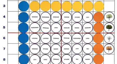 Krążki kompetencji kluczowych do maty do kodowania
