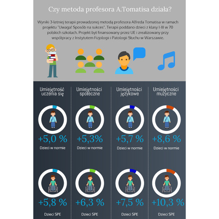 Uwaga Słuchowa PRO TERAPIA