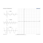 Funkcje trygonometryczne - Plansza ścienna