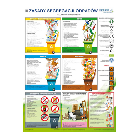 Zasady segregacji odpadów i recykling materiałowy - Plansza ścienna