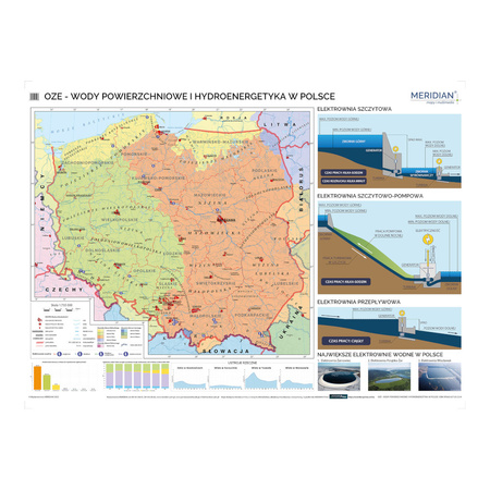 OZE - wody powierzchniowe i hydroenergetyka w Polsce