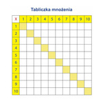 Nakładka magnetyczna 80x96 cm - Tabliczka mnożenia