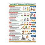 Zasady zdrowego żywienia - plansza edukacyjna