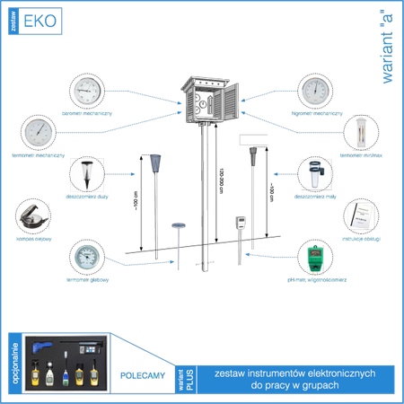 MeteoPlus EKO ver. 2.0 ogródek meteorologiczny dydaktyczny szkolny