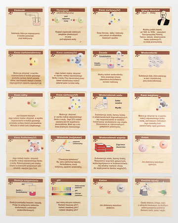 Chemiczne memory - kwasy i wodorotlenki