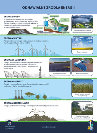 Laboratorium przyszłości. PAKIET. 3 programów