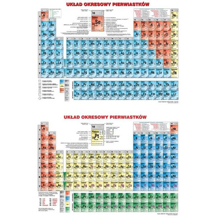 Układ okresowy pierwiastków chemicznych fizyczny/chemiczny